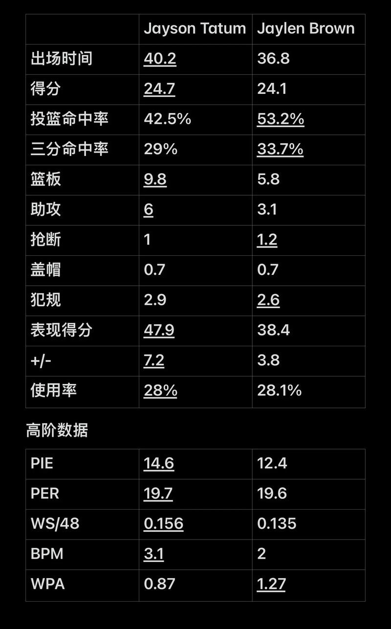 回撤补位